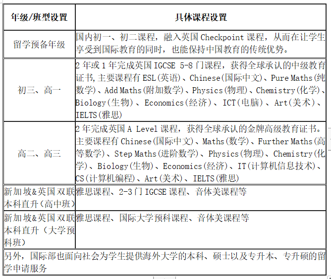國(guó)科大（青島）附屬學(xué)校國(guó)際部2024年秋季入學(xué)招生簡(jiǎn)章！