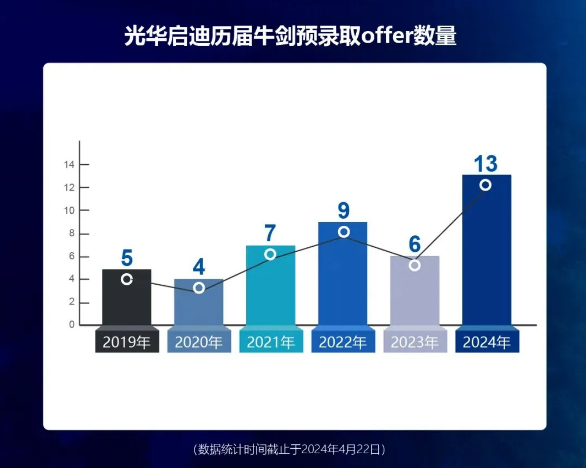 光華啟迪2025年春招即將開啟！
