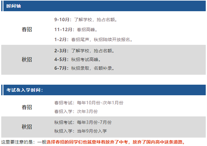 2025上海國際學校春招開始了！