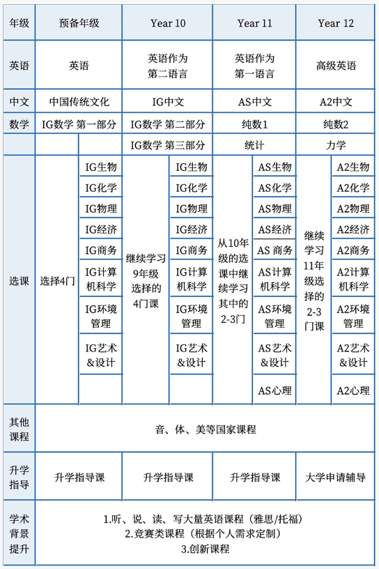 天津光華劍橋高中招生簡章｜3.5年制A Level招生