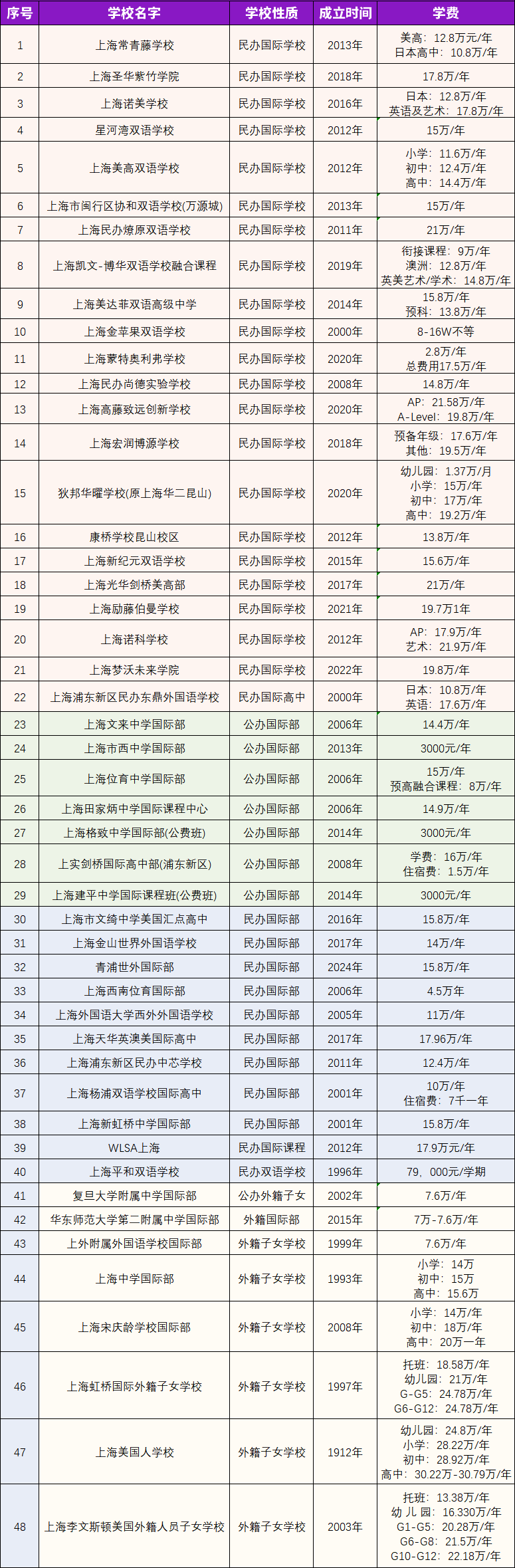 2024年上海美高+AP國際高中大盤點！