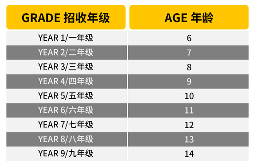北京市朝陽區赫德學校2025年春季招生政策及流程