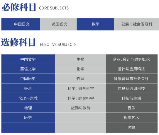 濰坊瀚聲學(xué)校國際高中香港DSE課程招生簡章！