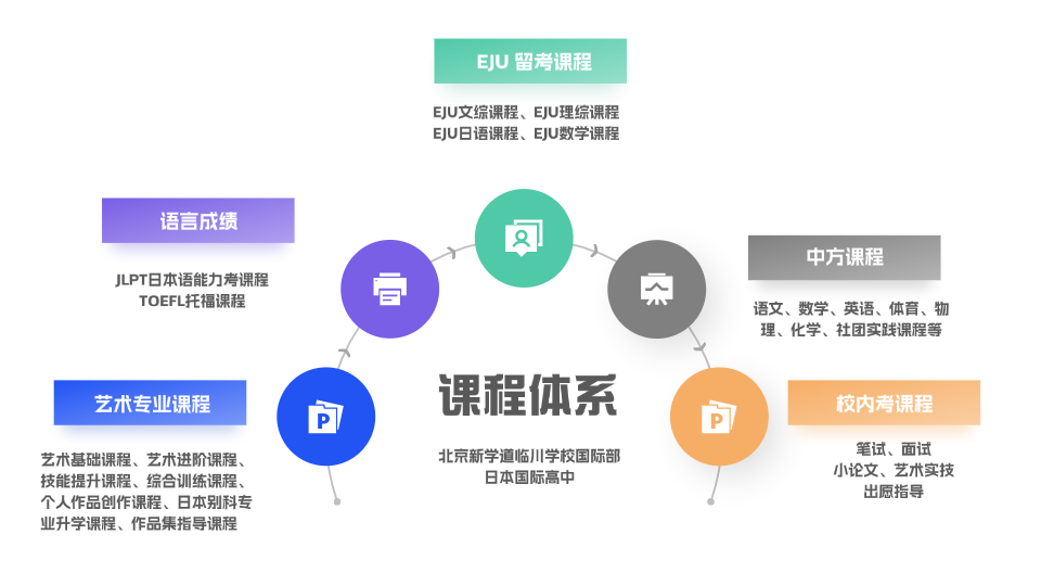 北京新學道臨川學校國際部日本國際高中2025招生信息