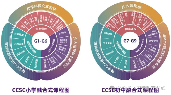 長沙康禮克雷格學校：2025年招生啟動！