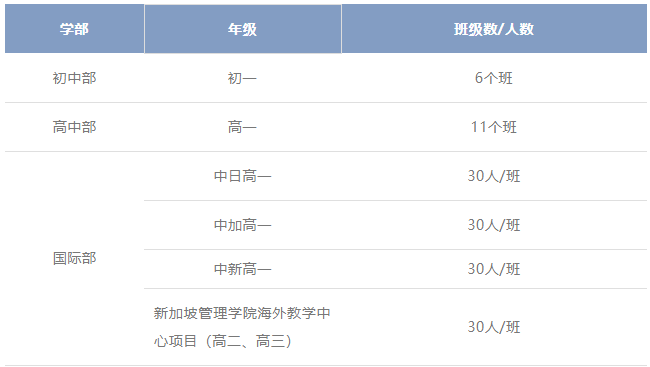 蘇州新草橋中學2025初中/高中秋季入學預約登記正式開啟！