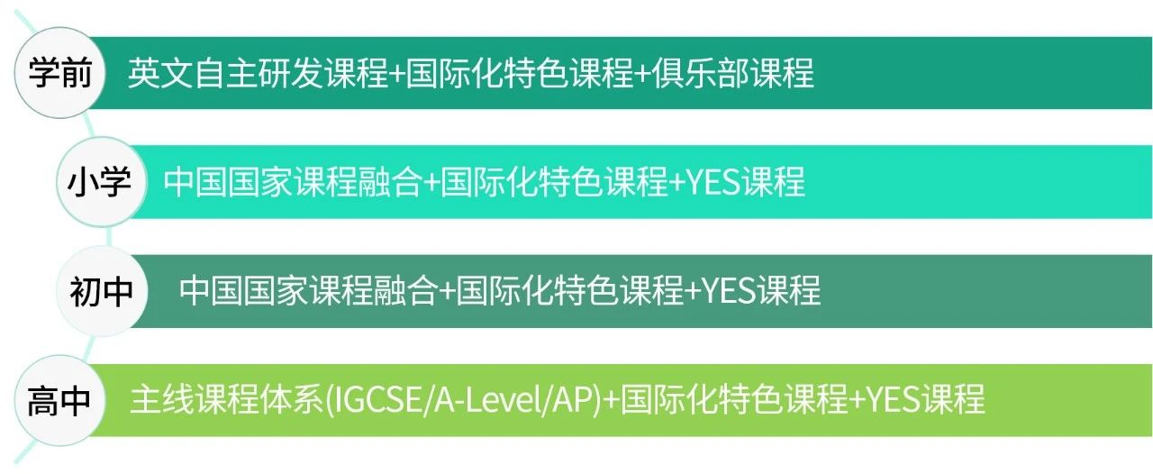青島新東方雙語學(xué)校2024年招生簡(jiǎn)章！