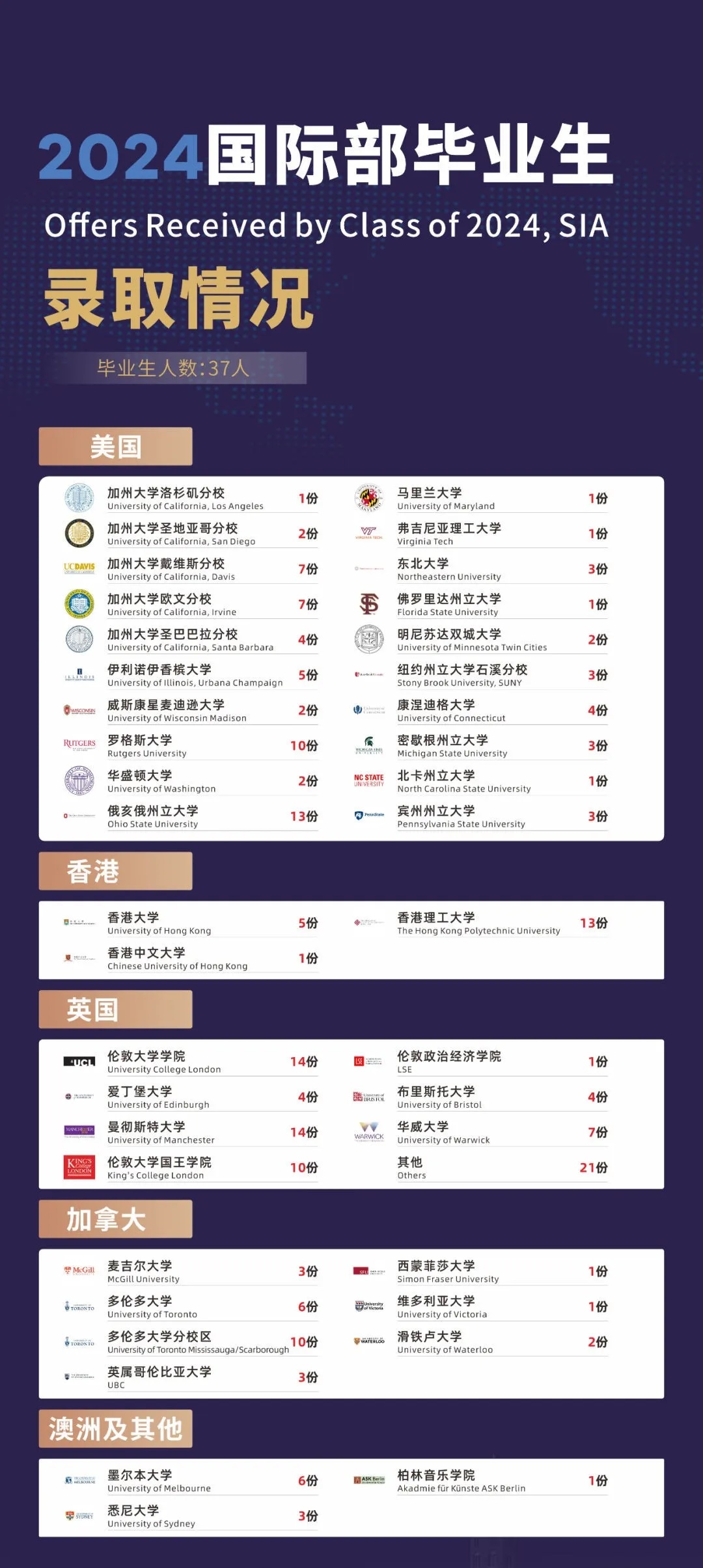 蘇州灣外國語學(xué)校國際部2025年招生簡(jiǎn)章！