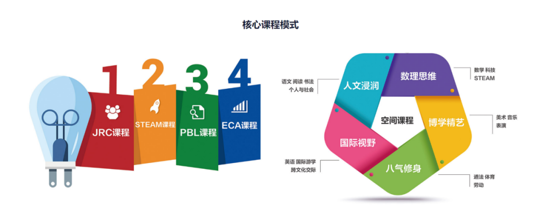 北京麗澤國(guó)際學(xué)校招生、課程、師資、學(xué)費(fèi)介紹