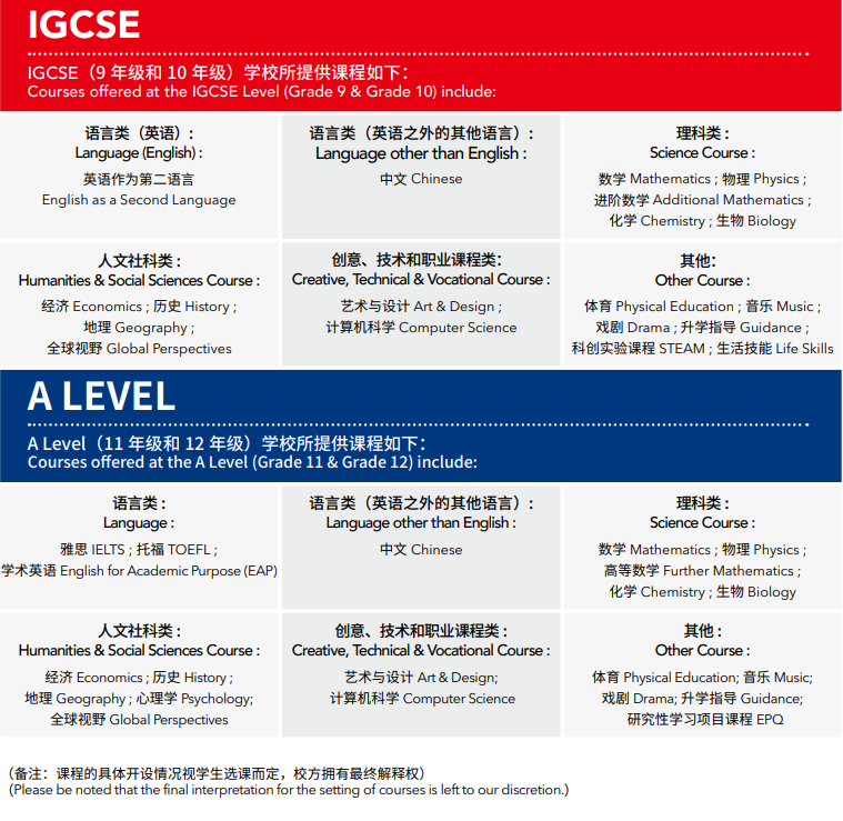 2024年蘇州工業(yè)園區(qū)領科高級中學升學成績
