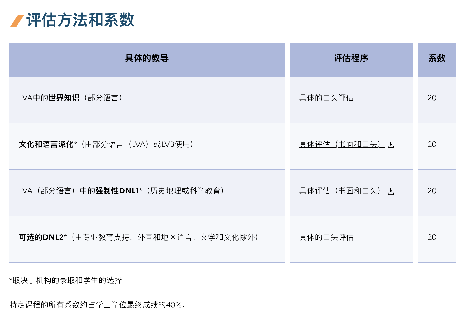 法國國際學校專業(yè)介紹！BFI法國國際課程大揭秘！