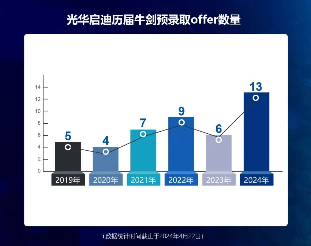 上海A-level課程體系的國際學(xué)校哪些比較好？