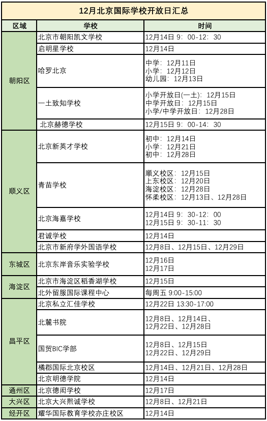 學(xué)為貴國際學(xué)校探校活動｜12月北京國際學(xué)校開放日匯總！