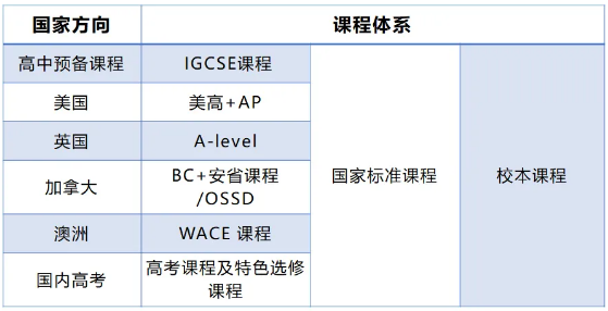 2025年北外同文外國語學校招生信息