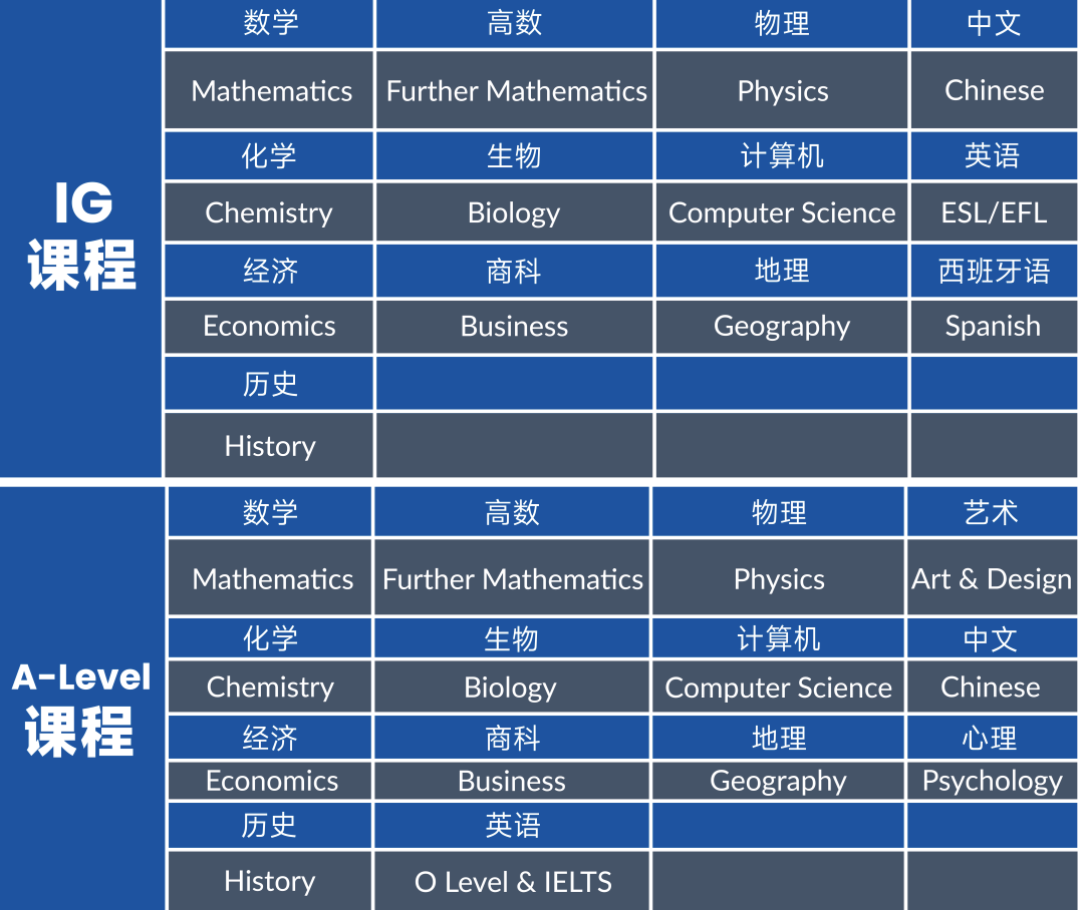 上海光華啟迪個人學校2025春季招生簡章