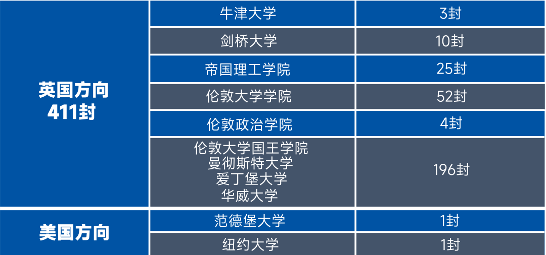 上海光華啟迪2025年招生學費標準是多少？
