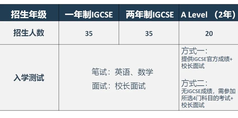 東莞圣比斯公學2025年春季、秋季招生報名中！