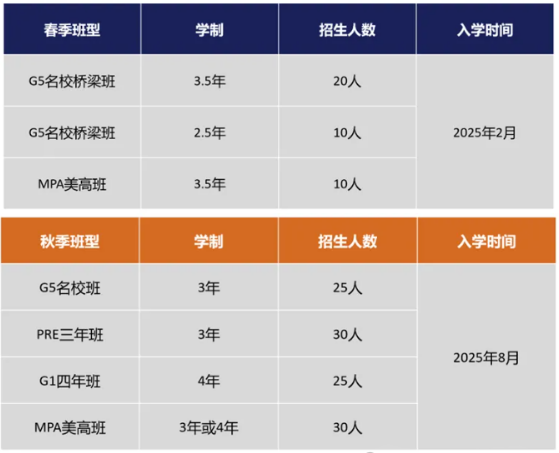 武漢光谷康橋高級中學2025招生簡章
