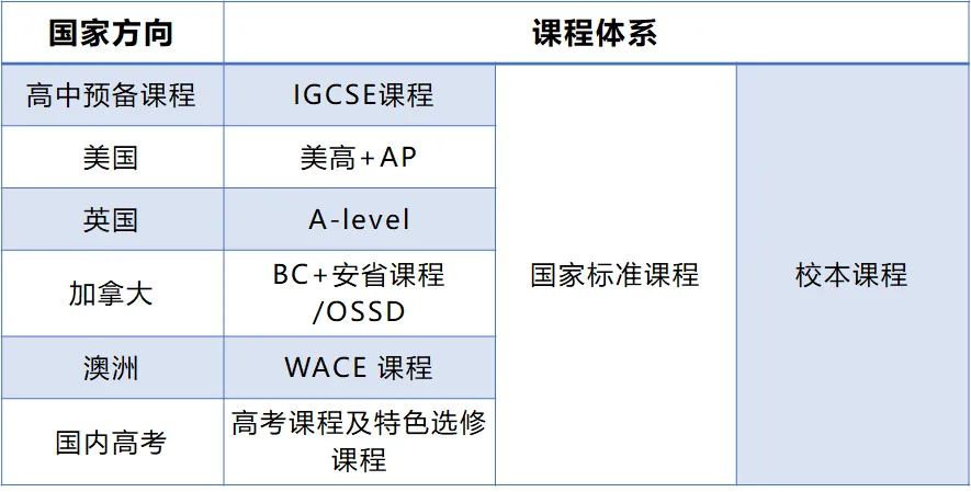 北外同文外國語學校怎么樣？一文探究竟