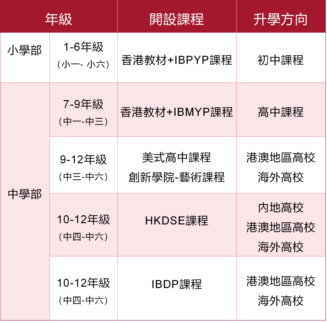 2025年廣州市中黃港澳子弟學校招生學費介紹