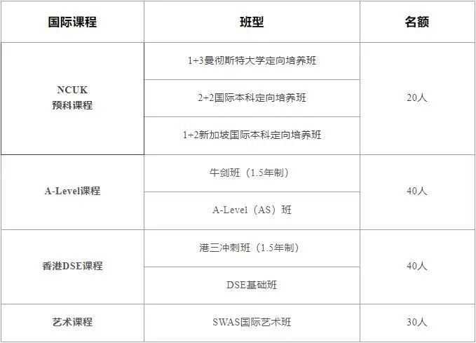 SZICC深圳國際課程中心2025年招生對象、開設課程
