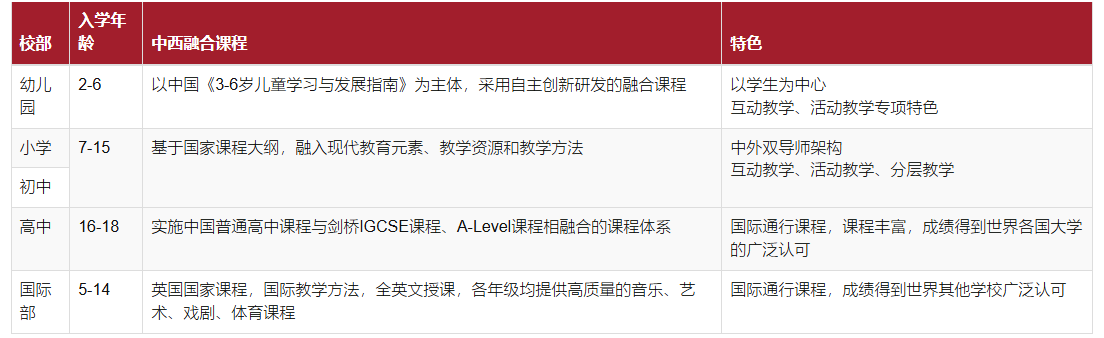 杭州狄邦文理學校課程介紹（幼兒園、小學和初中、高中部）