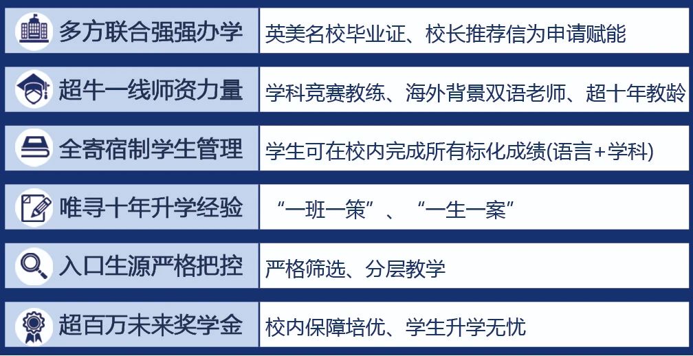 上海光谷未來學校課程設置有何優勢？
