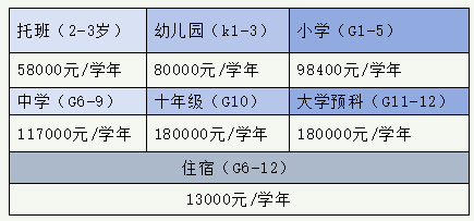 2025蘇州30所熱門民辦學校學費匯總！