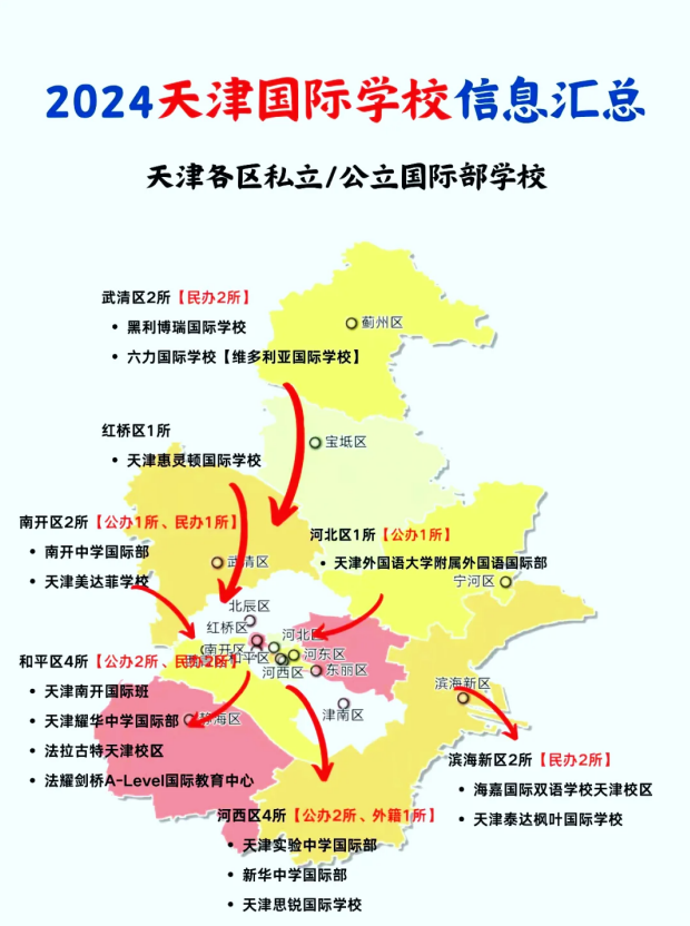 天津國(guó)際學(xué)校匯總