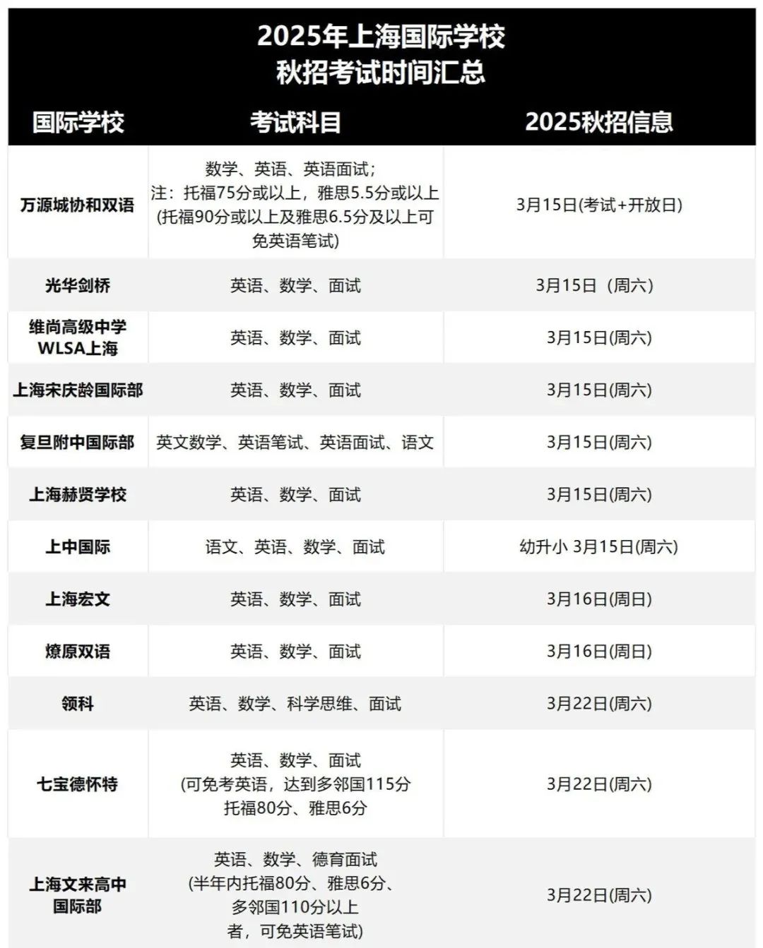 上海國際學校秋招匯總！包玉剛、世外、領科、光劍、世外、平和考前全解析！