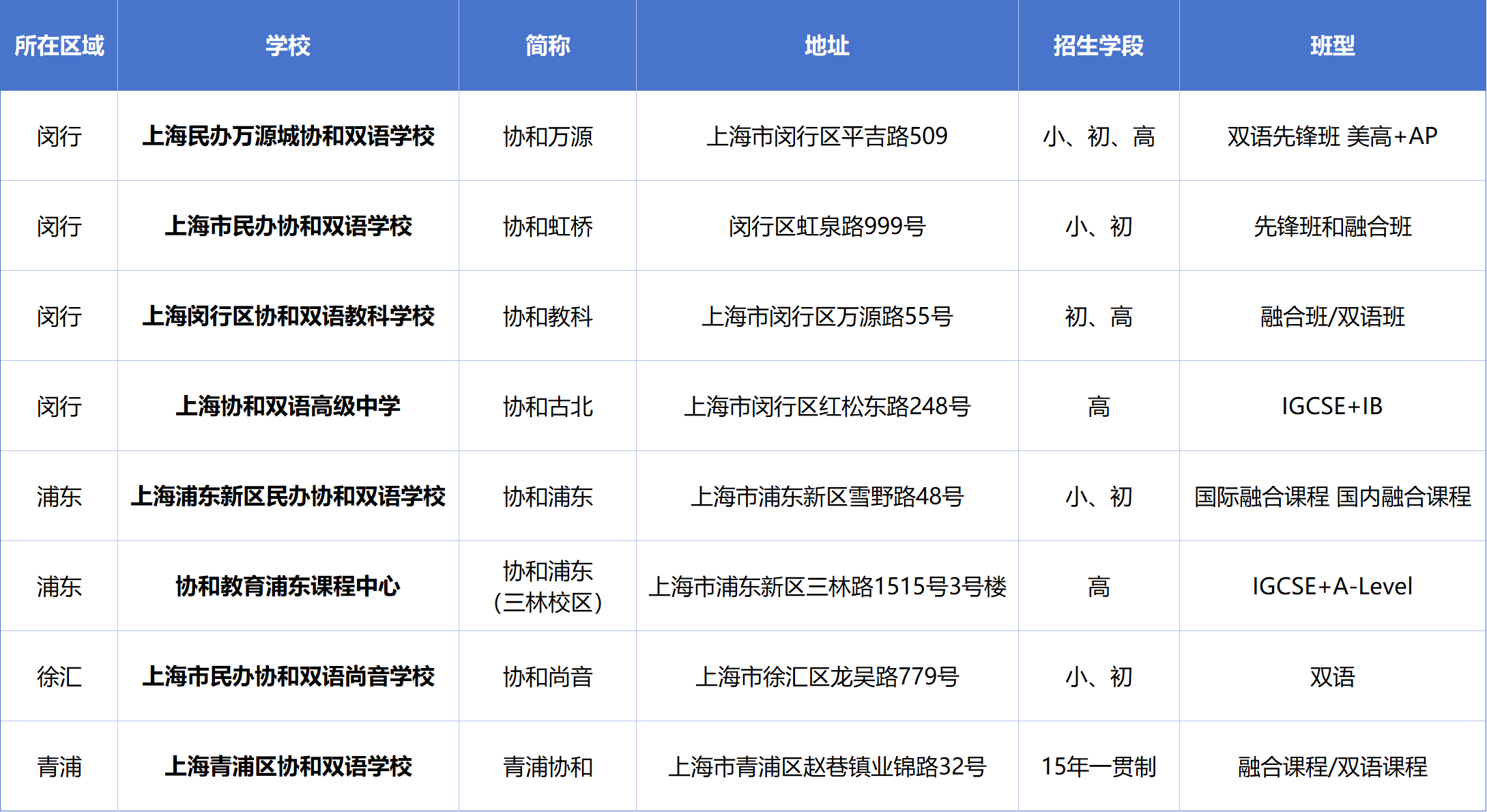 上海協和系國際學校盤點，如何為孩子選擇適合的？