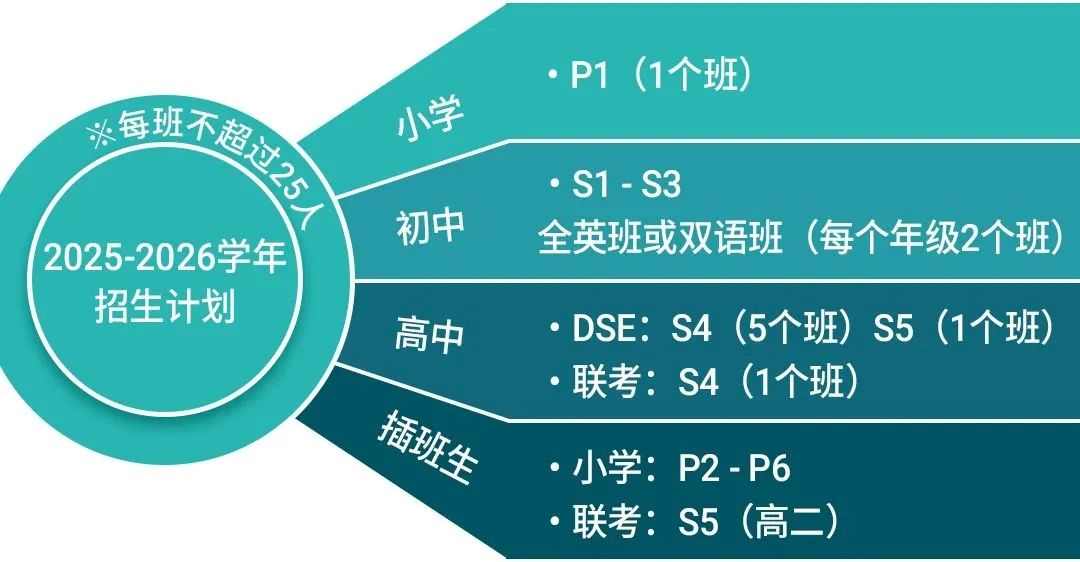 佛山暨大港澳子弟學校