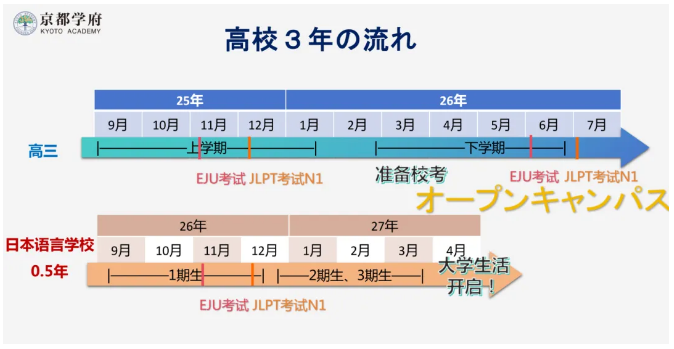 昆山美華京都學府日本國際高中2025年招生簡章！