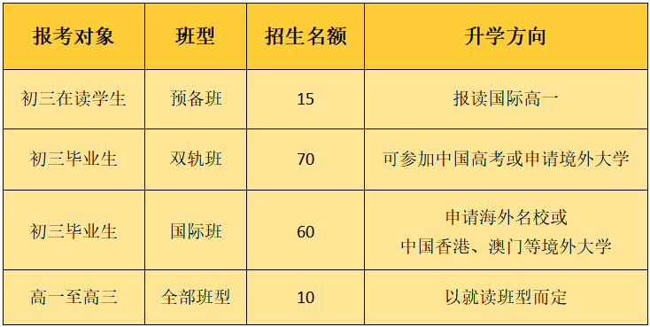 廣州市香江中學(xué)國(guó)際高中2025年招生簡(jiǎn)章