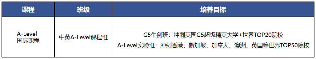 廣東省實(shí)A- level國(guó)際課程2025年招生簡(jiǎn)章！
