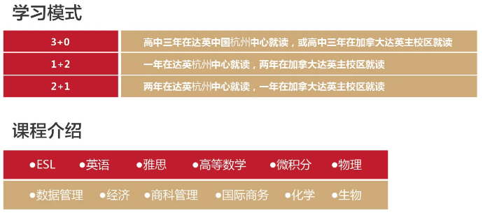 杭州加拿大達英國際學院2025年招生簡章！