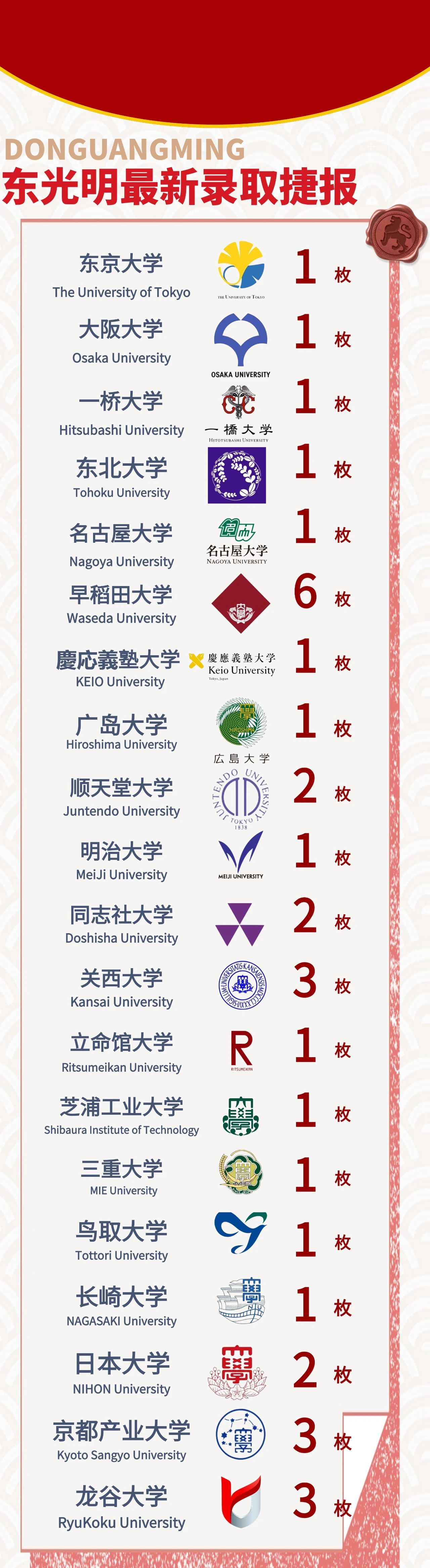 2025年上海東光明中日國際高中秋季招生簡章！