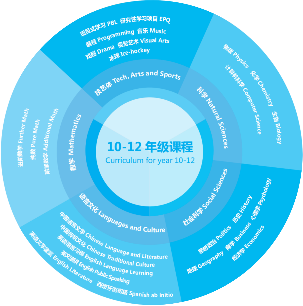 人大附中經(jīng)開學(xué)校國際部2025年招生啟動