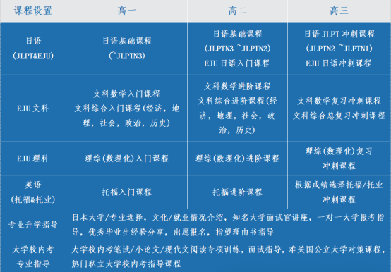 上海日高國際學(xué)校排名！哪所最適合你家孩子？