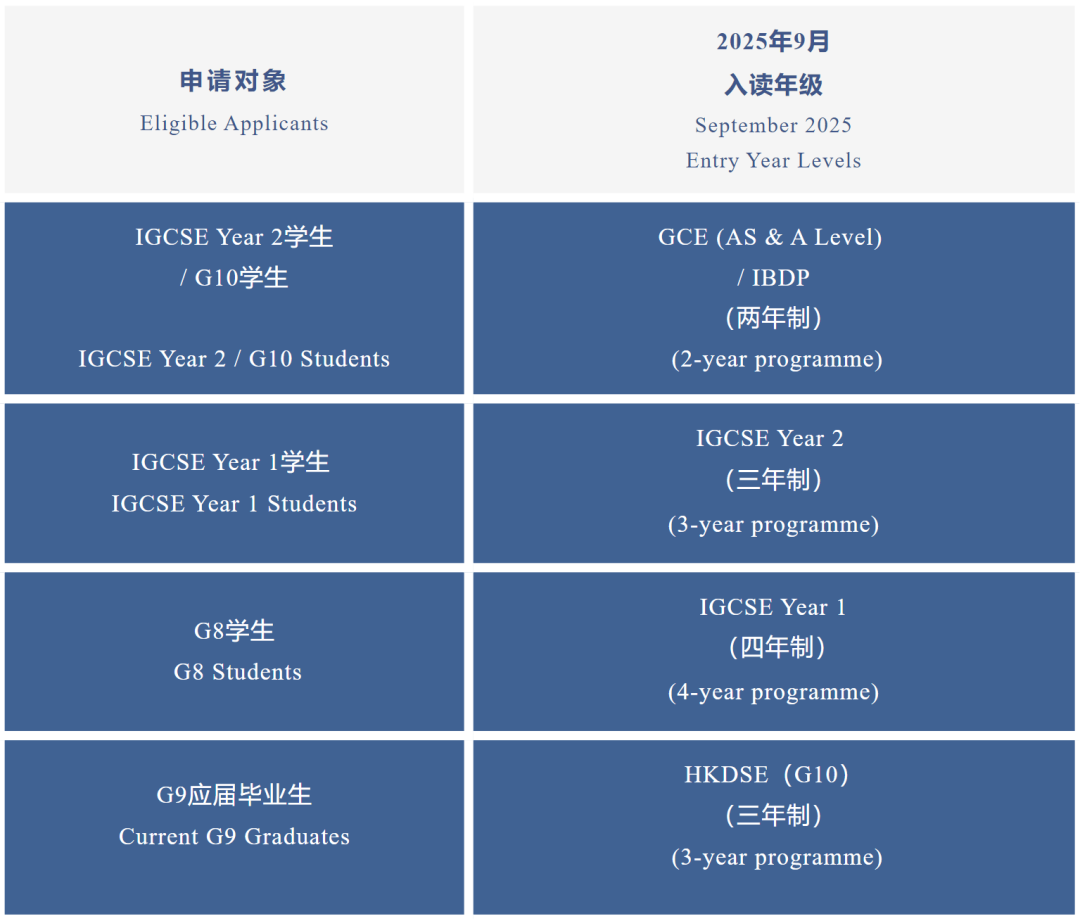 最后一波學位！7月熱門深圳國際學?？荚囅⒎窒?！