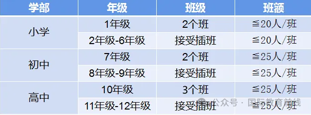 深圳市楓葉學(xué)校2025年招生簡(jiǎn)章！