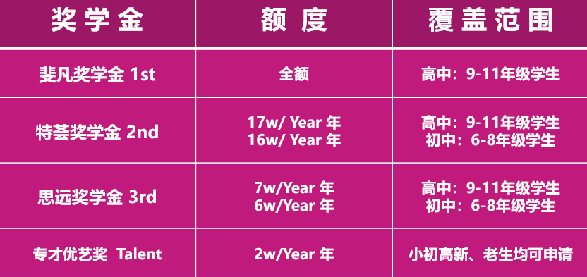 2023~2024年廣州斐特思學校招生簡章！十五年一貫制英式學校