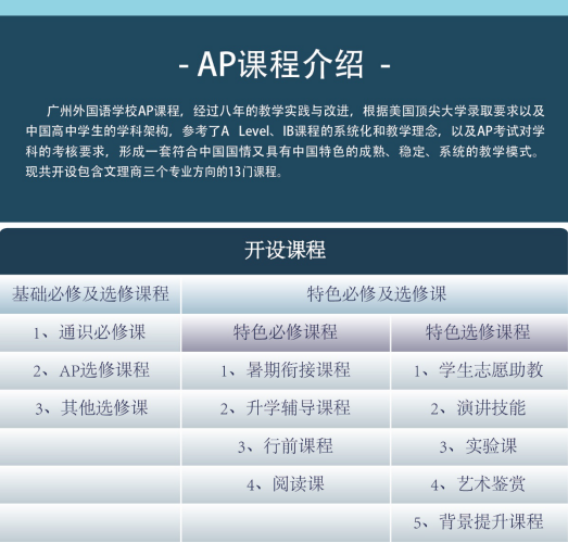 廣州外國語學(xué)校國際課程中心招生介紹