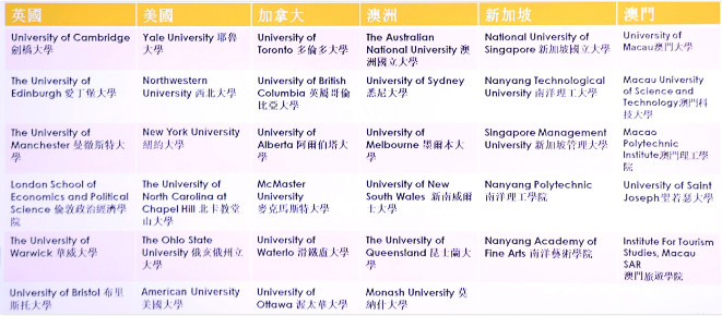 廣州新僑學(xué)校HKDSE國際課程招生簡章來啦！