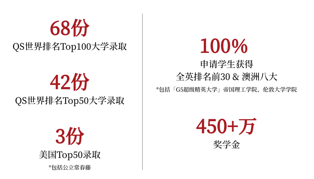 2025年廣州新僑學校招生學費是多少？