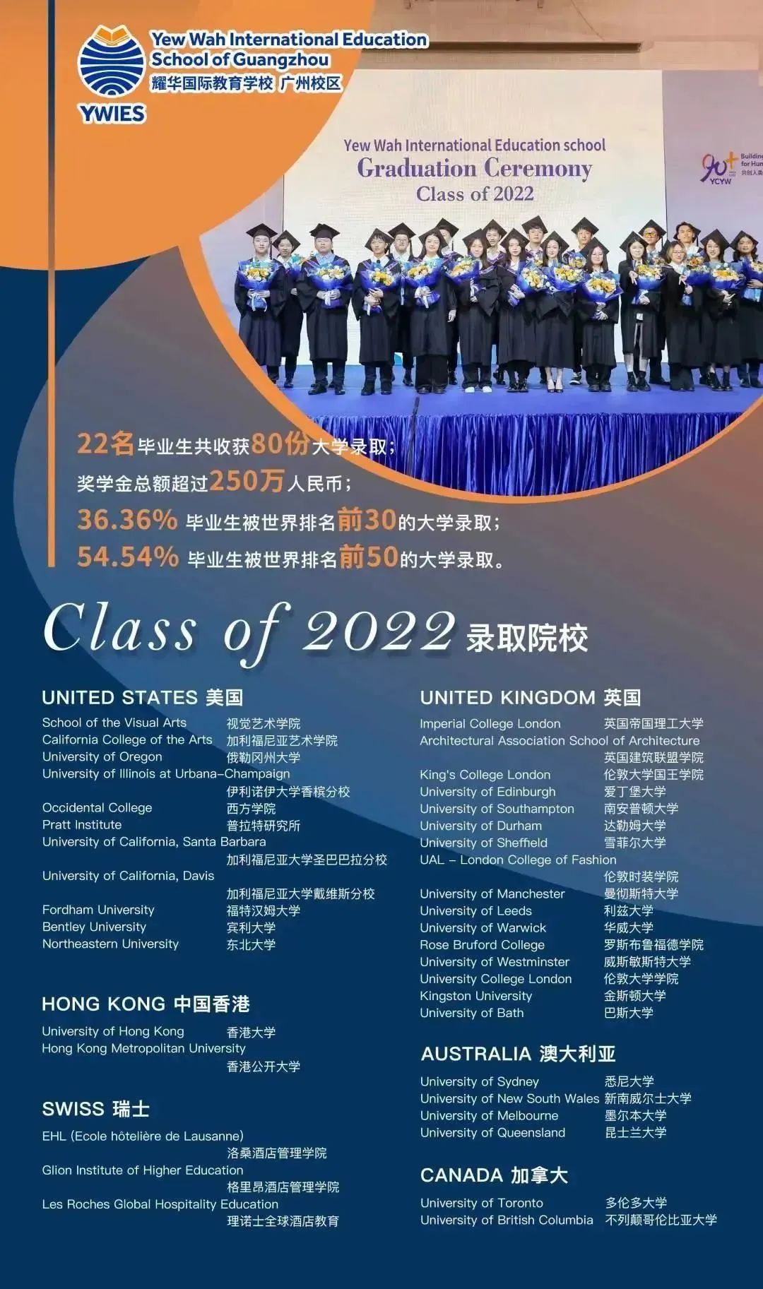 廣州耀華國際教育學校2023年秋季入學招生簡章！