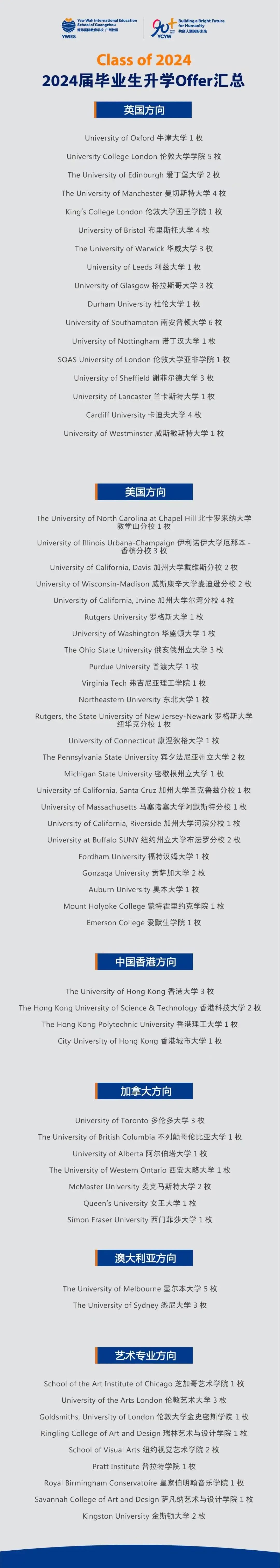廣州耀華國際學校優(yōu)異的畢業(yè)生成就