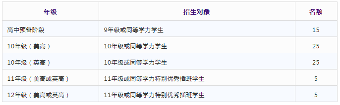 中黃書院GIA國際高中（AP、A-level）2022年招生簡章