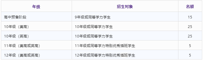 中黃書院國際高中2023學年招生簡章發布！