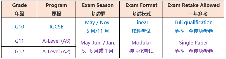 昆山康橋學校A-Level高中課程招生簡章